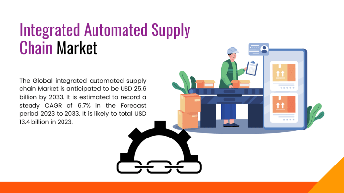 global trade supply